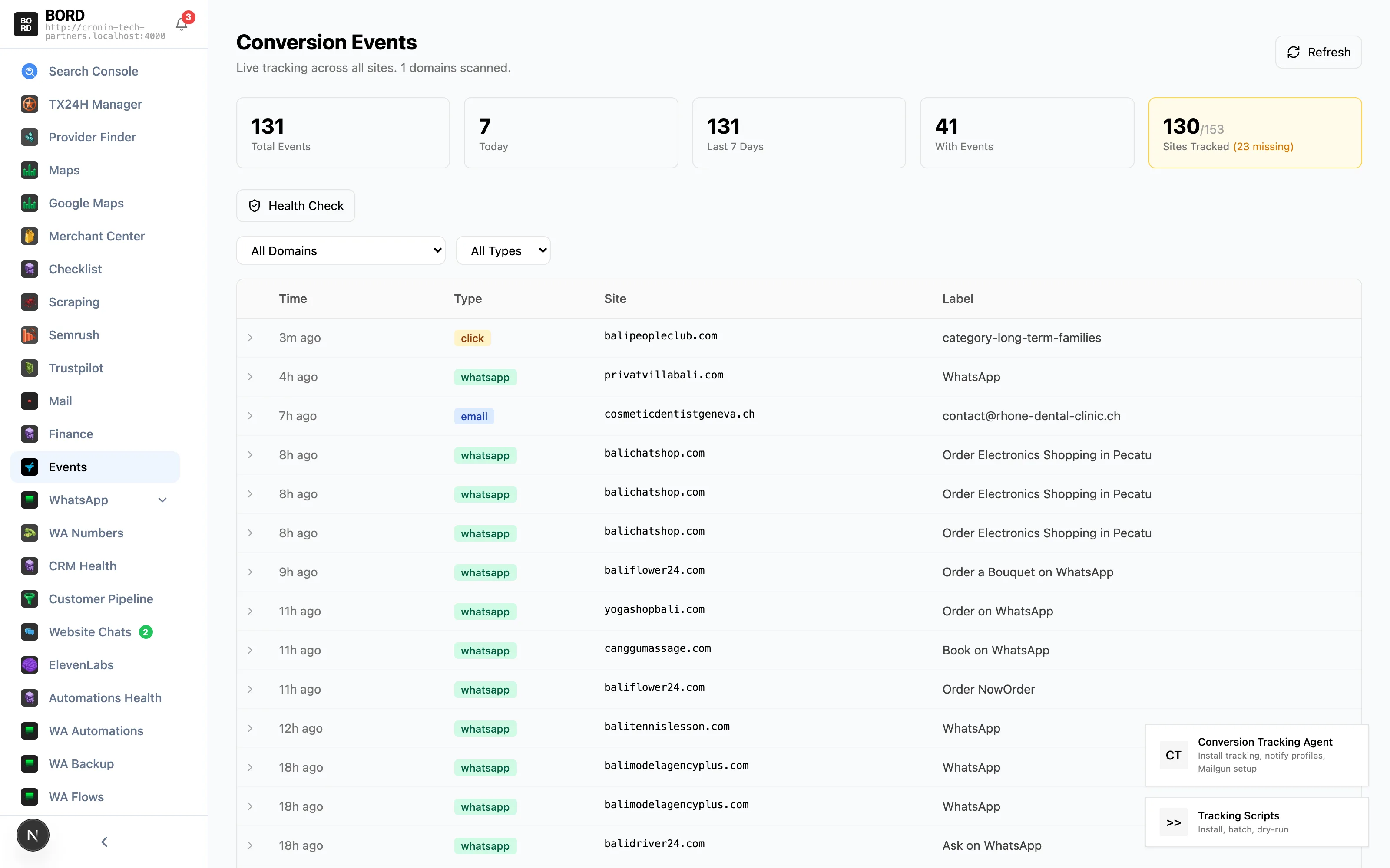 Analytics dashboard showing compounding traffic across the portfolio