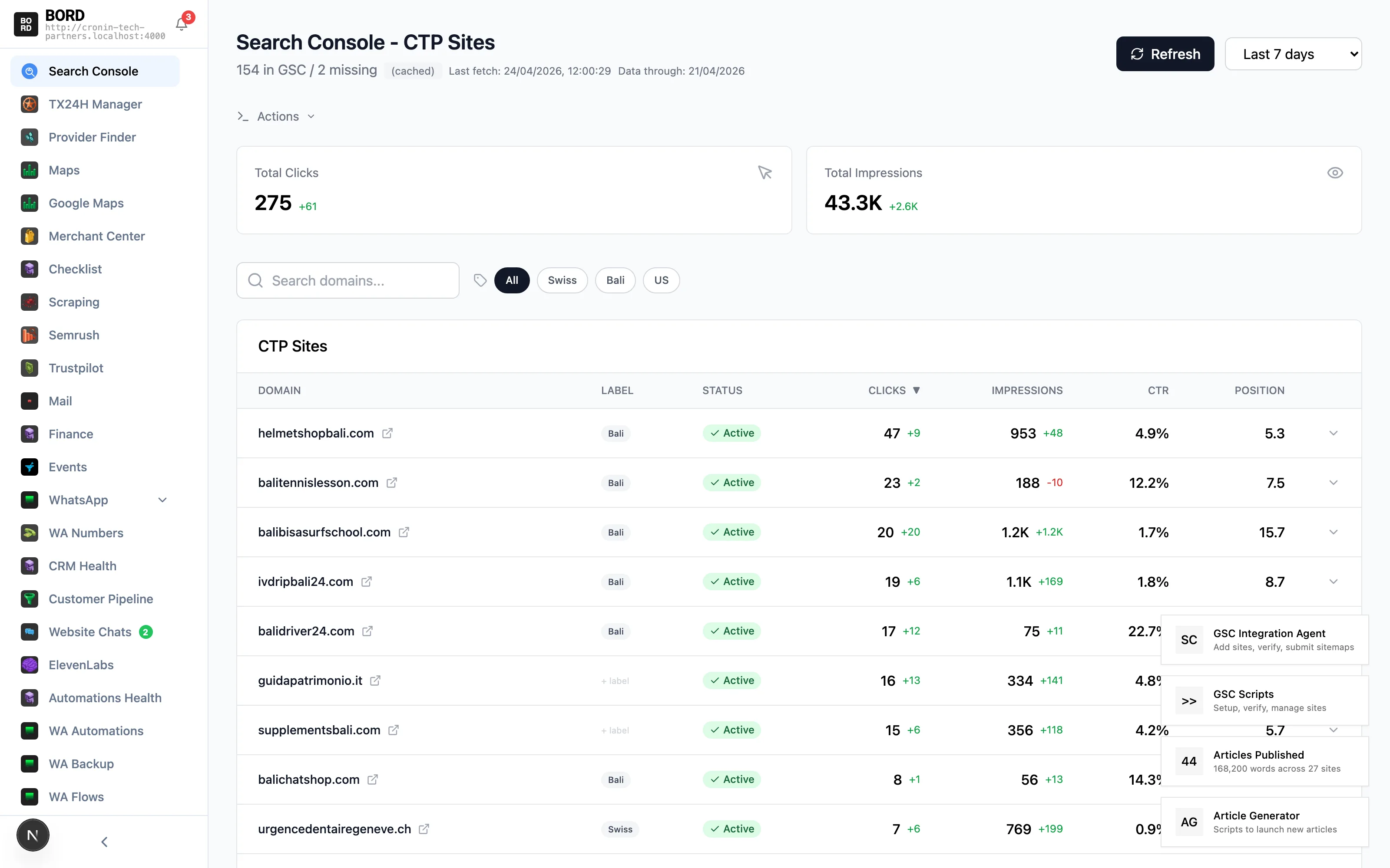 103 sites finding customers