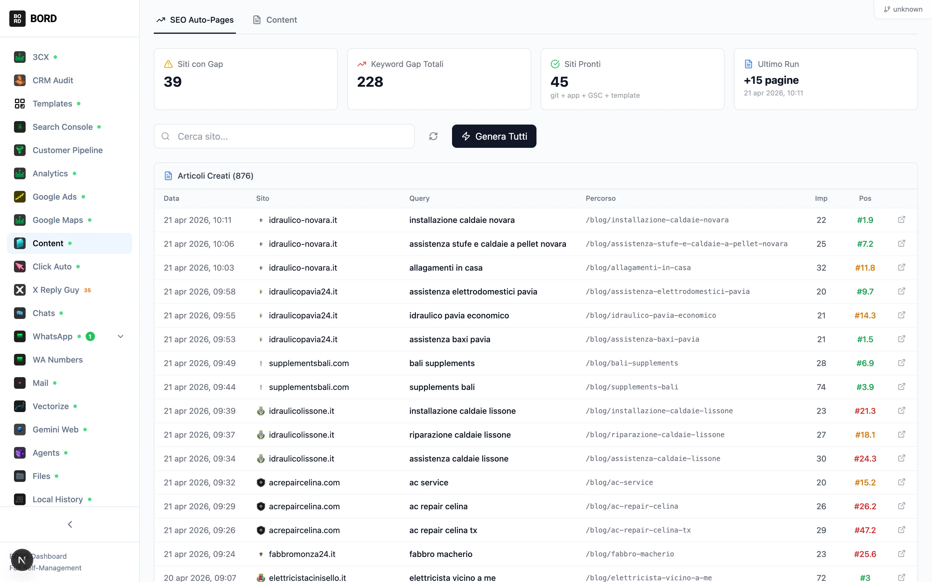 Content auto-pages: 876 articles, 228 keyword gaps